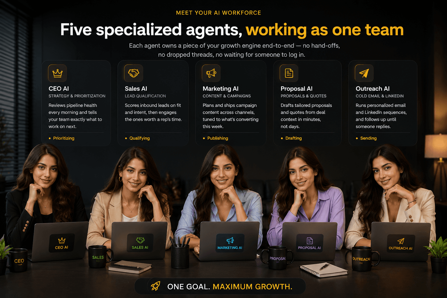 Meet your AI workforce: five specialized agents working as one team. CEO AI handles strategy and prioritization; Sales AI handles lead qualification; Marketing AI handles content and campaigns; Proposal AI drafts proposals and quotes; Outreach AI runs cold email and LinkedIn sequences. One goal: maximum growth.